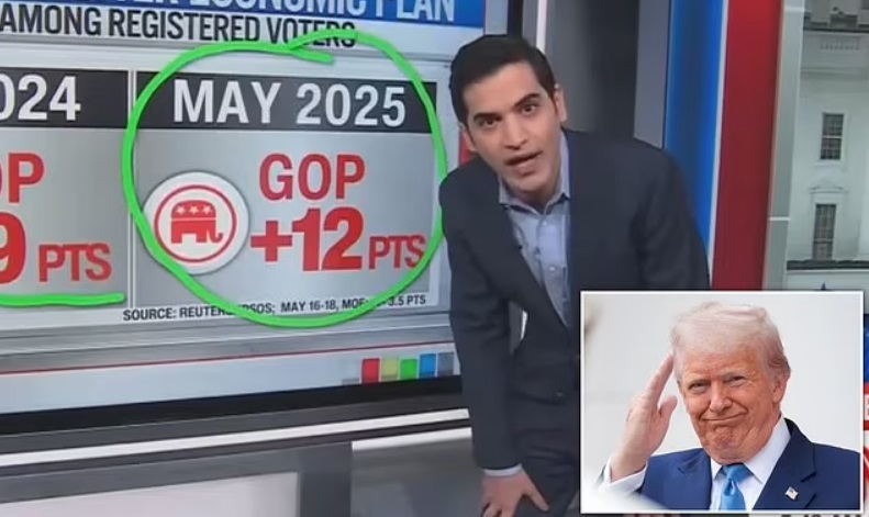 CNN's Harry Enten Surprised That Republicans Are Trusted More Than Democrats on the Economy: "How Is That Possible?"